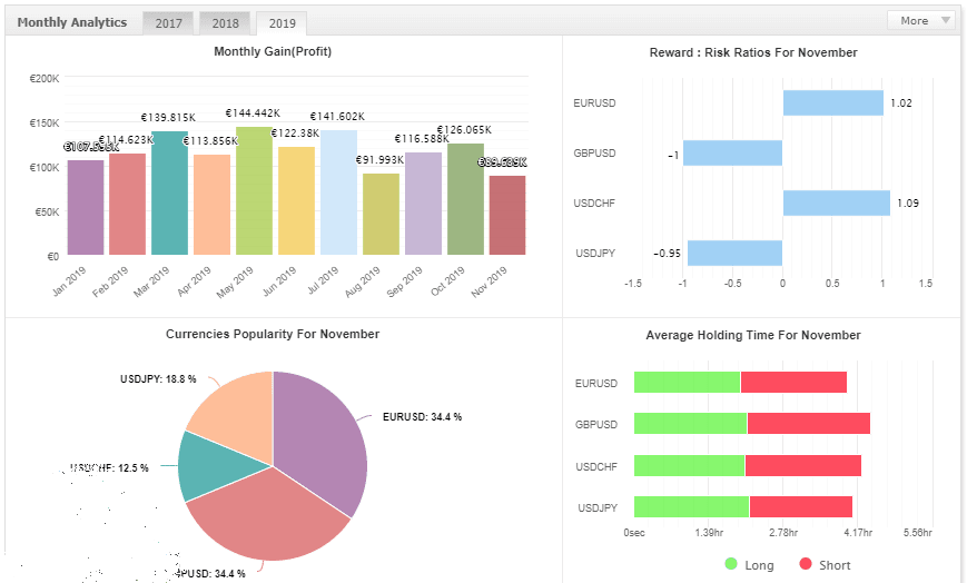 EA VST V5 �?[Cost $199] �?For Free
