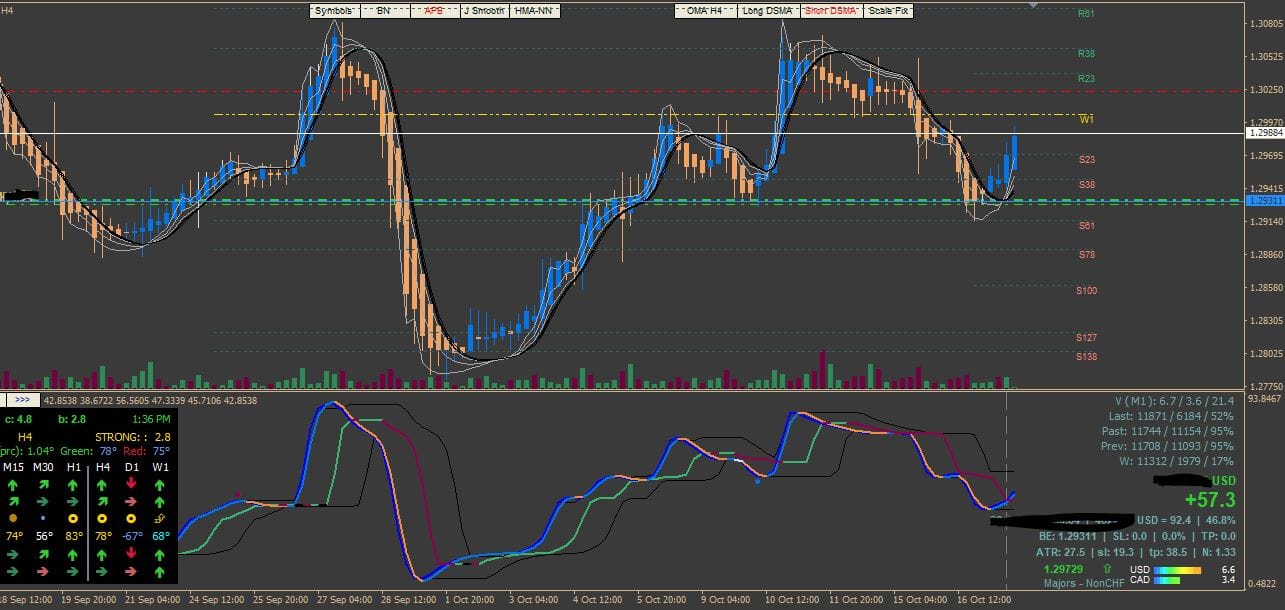 v2v Indicators Free Download