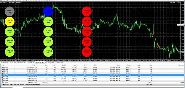 Forex Custom signal indicators + multi currency correlations