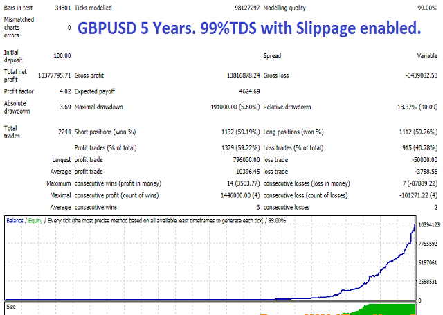 Apex Scalper EA �?[Cost $199] �?For FREE