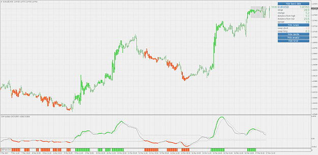DSL (discontinued signal line)