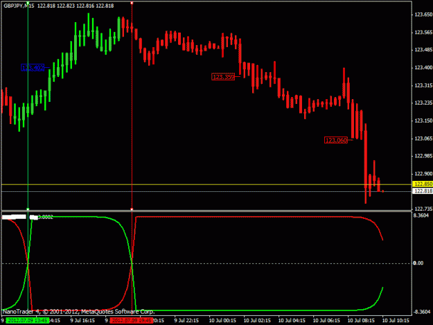 Indicator (HP, Cycle)
