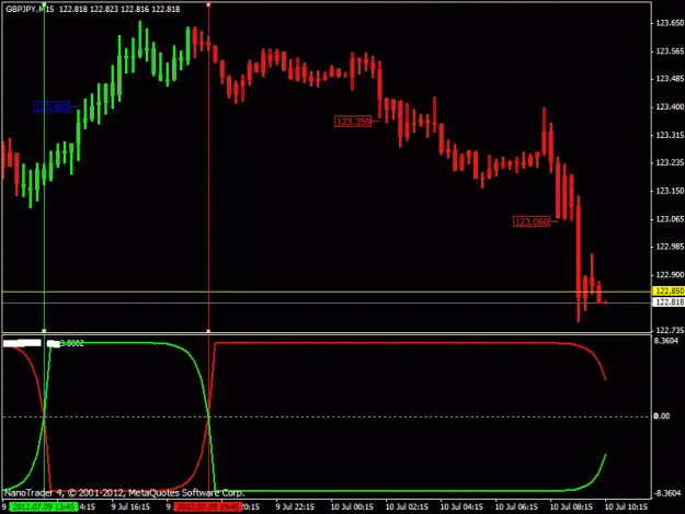 Indicator (HP, Cycle) mod request