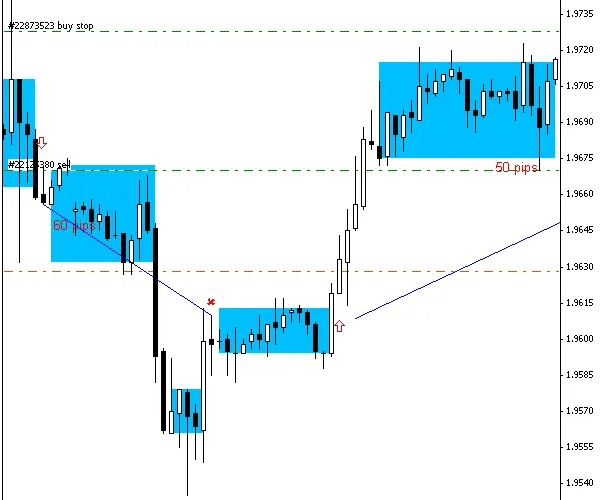 free Forex FlexBox indicator