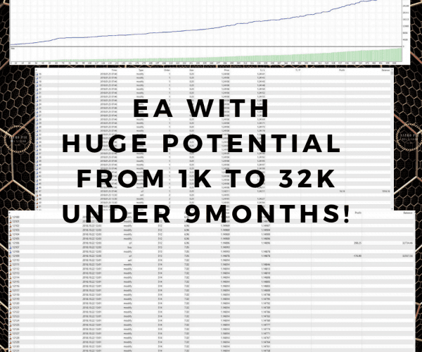 Previous postBabe Blade Algo EA -[Cost $1500]- Hight Profit withLow DDCTI TRADING INDICATOR -[Cost $99] - Full VersionNext post Jabrix Scalper MT4 EA -[Cost $400]- Free Unlimited Version Jabrix Scalper MT4 EA -[Cost $400]- Free Unlimited Version