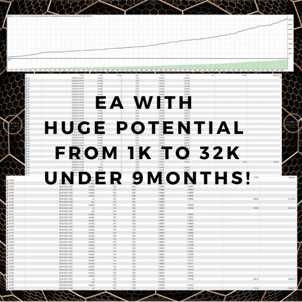 Jabrix Scalper MT4 EA -[Cost $400]- Free Full Version