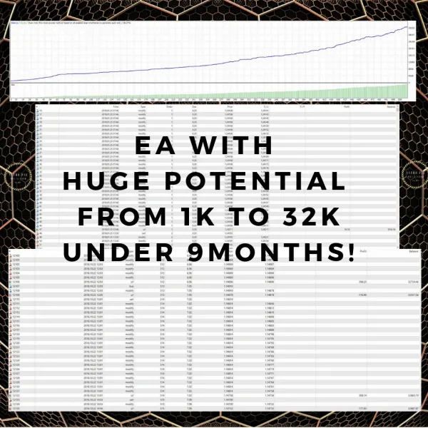 Jabrix Scalper MT4 EA -[Cost $400]- Free Full Version