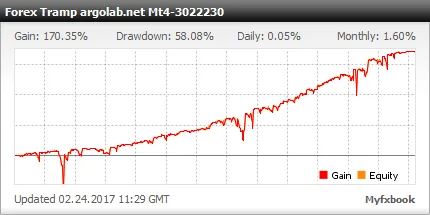 Forex Tramp EA �?Multi-Currency With Soft Martingale