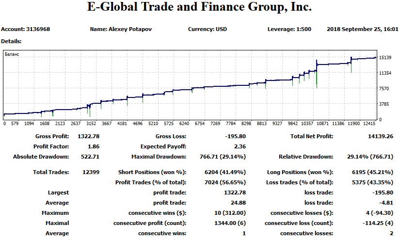 ProfitLocker EA �?[Cost 130$] - For FREE