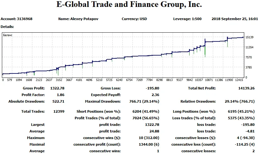 ProfitLocker EA �?[Cost 130$] – For FREE