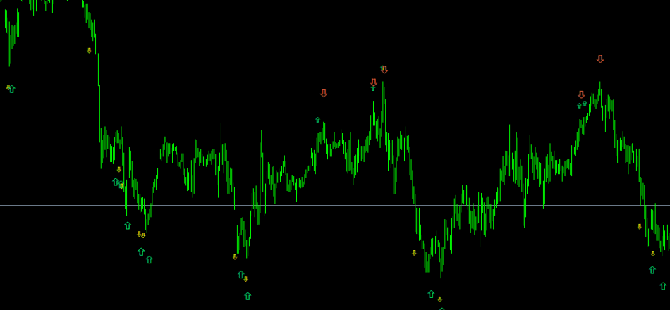 GoodBye *OTM* Arrow indicator non repaint