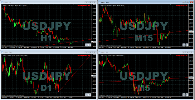 Multi-Chart-Sync (MCS)