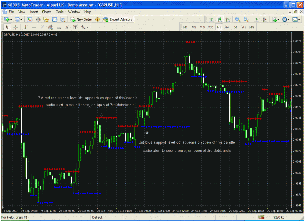 Support and Resistance (Barry) indicator