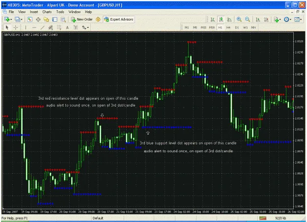 Support and Resistance (Barry) indicator