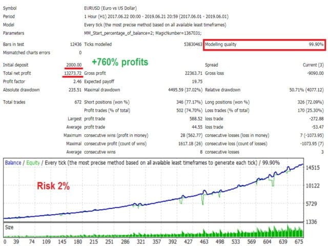 White Shark EA �?[Cost $299]- Free Full Version