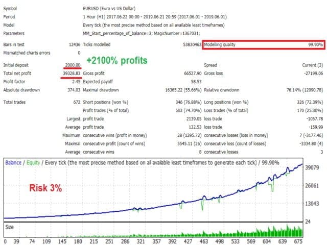 White Shark EA �?[Cost $299]- Free Full Version