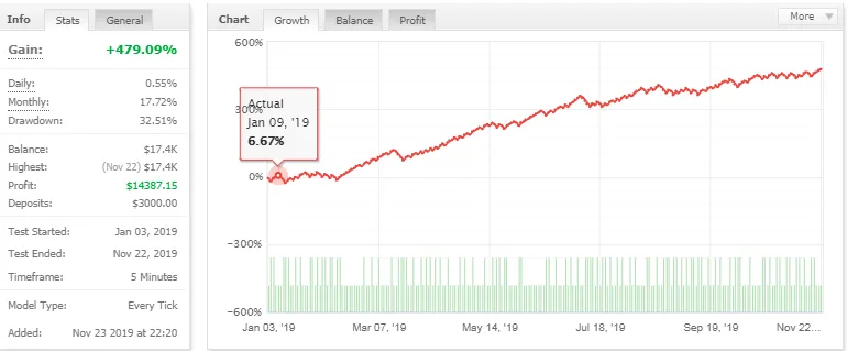 DaxBot Forex EA �?[Cost $325]- For FREE