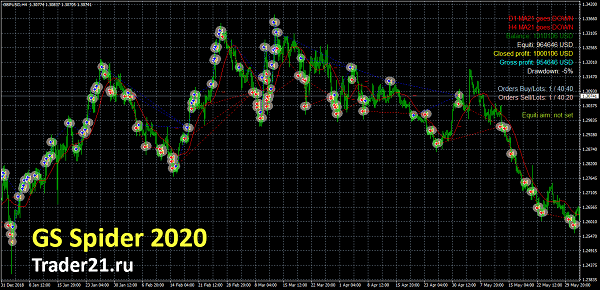 GS Spider 2020 EA �?[Cost $110]- For FREE