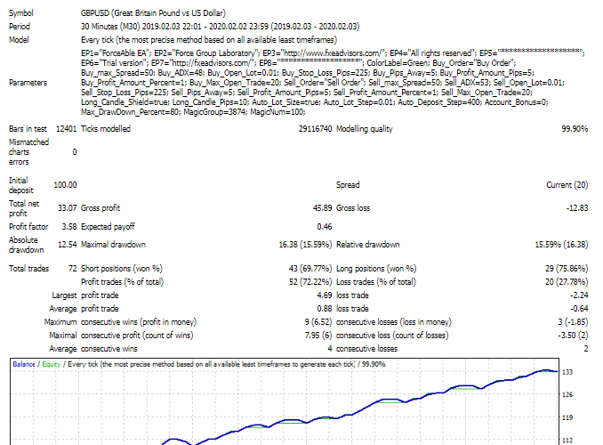 Force Able EA �?[Cost $30]- For FREE