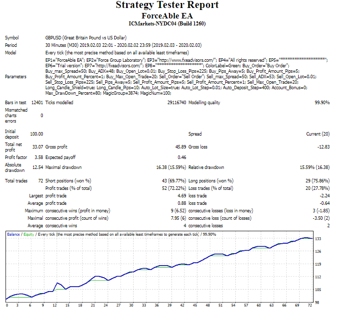 Force Able EA �?[Cost $30]- For FREE