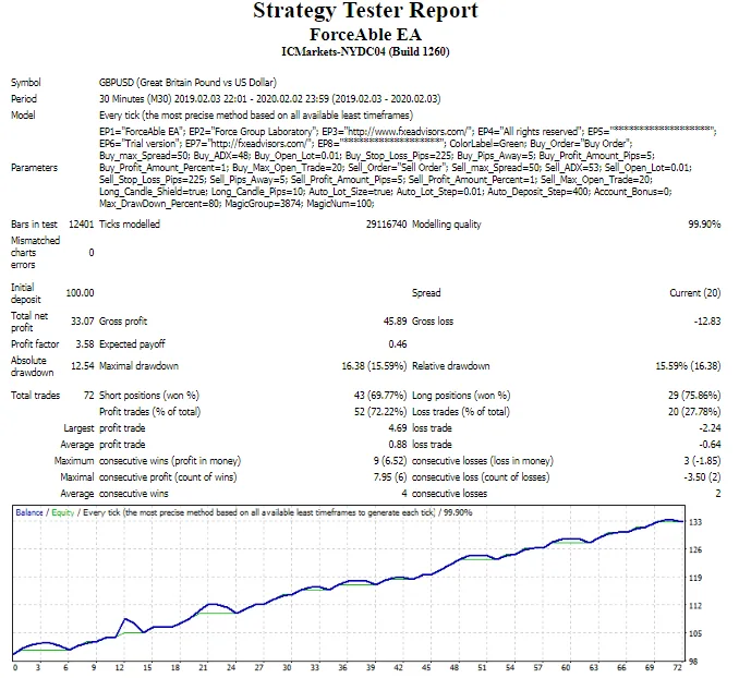 Force Able EA �?[Cost $30]- For FREE