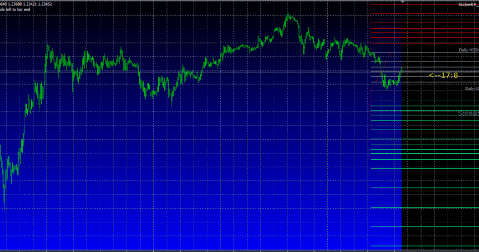 SCALPING EA v2.7 �?[Cost $160]- For FREE