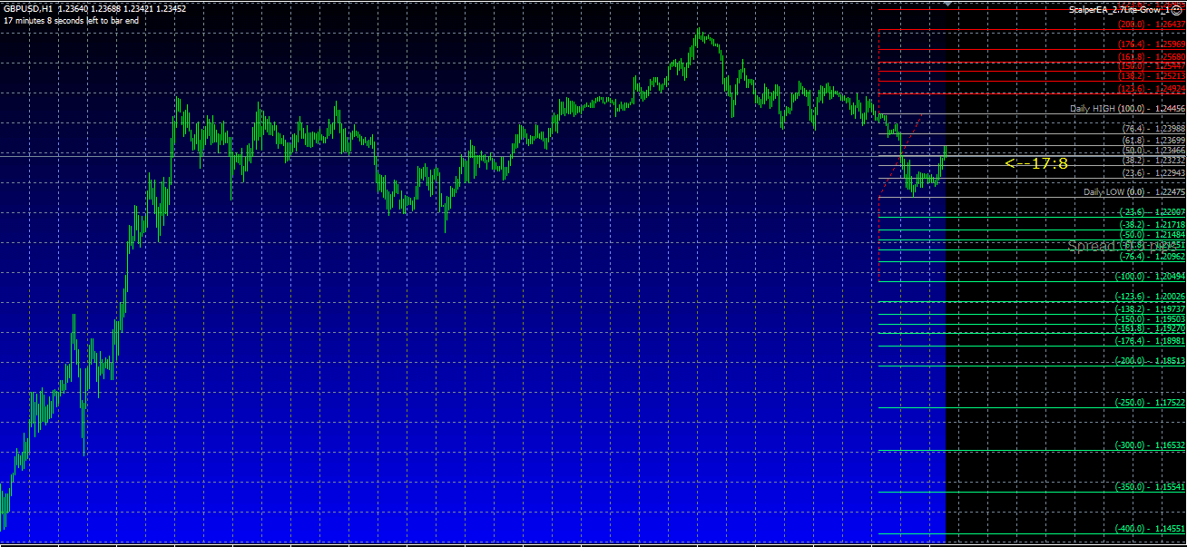 SCALPING EA v2.7 �?[Cost $160]- For FREE