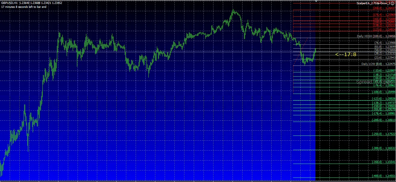 SCALPING EA v2.7 �?[Cost $160]- For FREE