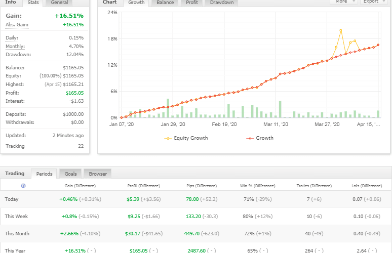 RMI EA �?[Cost $197]- For FREE