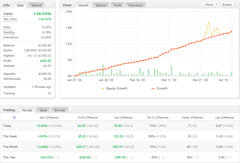 RMI EA �?[Cost $197]- For FREE
