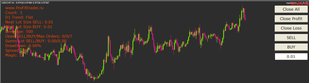 Manhattan PRO EA �?[Cost $250]- For FREE