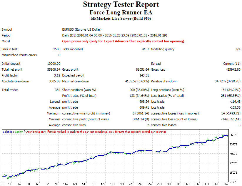 Force Long Runner EA �?[Cost $30]- For FREE