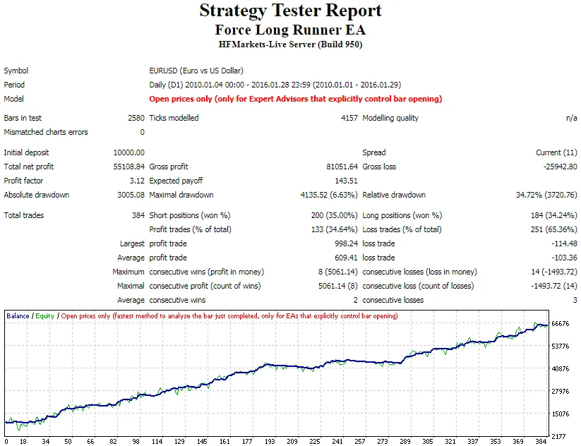 Force Long Runner EA �?[Cost $30]- For FREE
