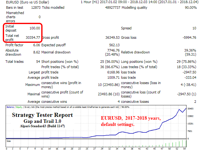 GAP & TRAIL EA �?[Cost $200]- For FREE