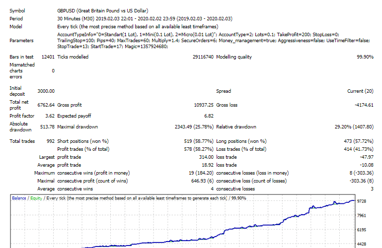 Force Aggressor EA �?[Cost $50]- For FREE