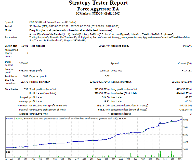 Force Aggressor EA �?[Cost $50]- For FREE