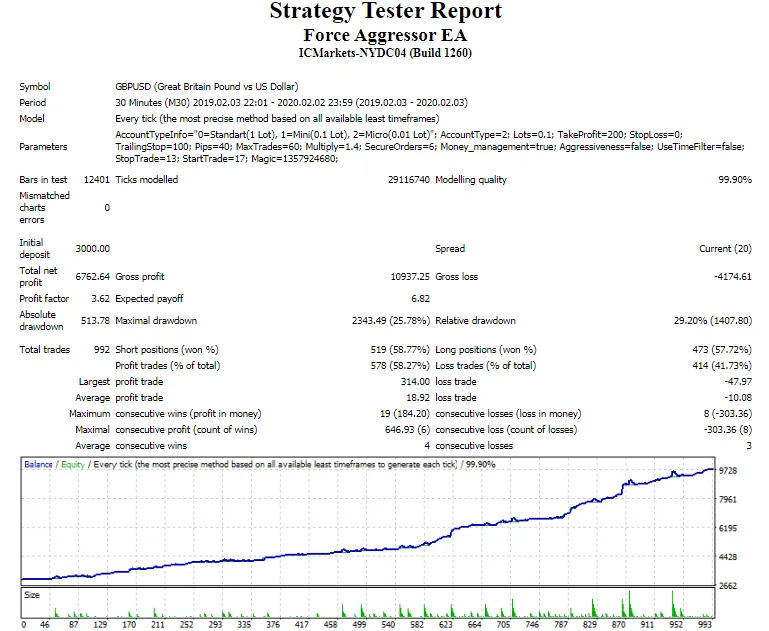 Force Aggressor EA �?[Cost $50]- For FREE