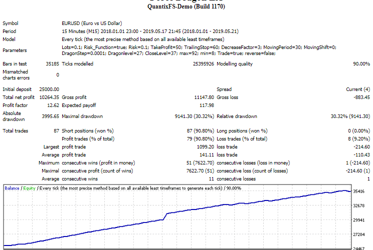 Force Dragon EA �?[Cost $25]- For FREE