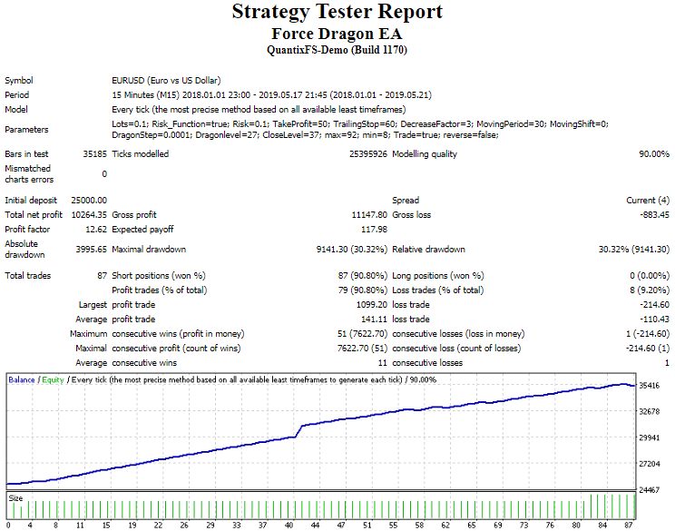 Force Dragon EA �?[Cost $25]- For FREE