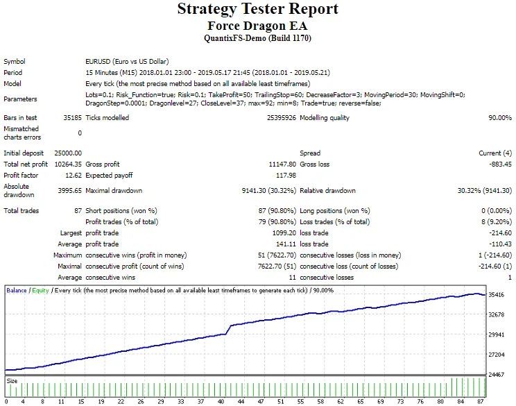 Force Dragon EA �?[Cost $25]- For FREE