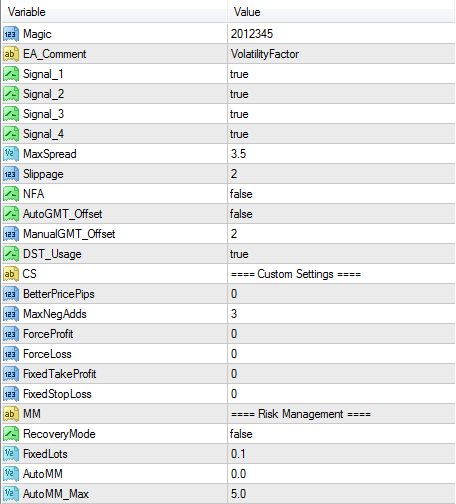 Volatility Factor EA �?[Cost $347]- For FREE
