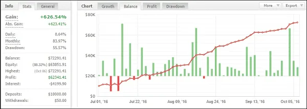 GS Spider 2020 EA �?[Cost $110]- For FREE