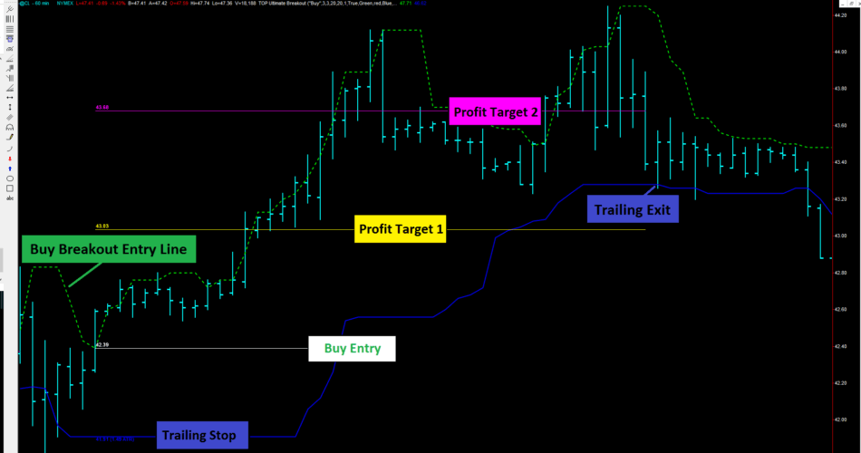 TOP Ultimate Breakout �?[Cost $995]- For FREE