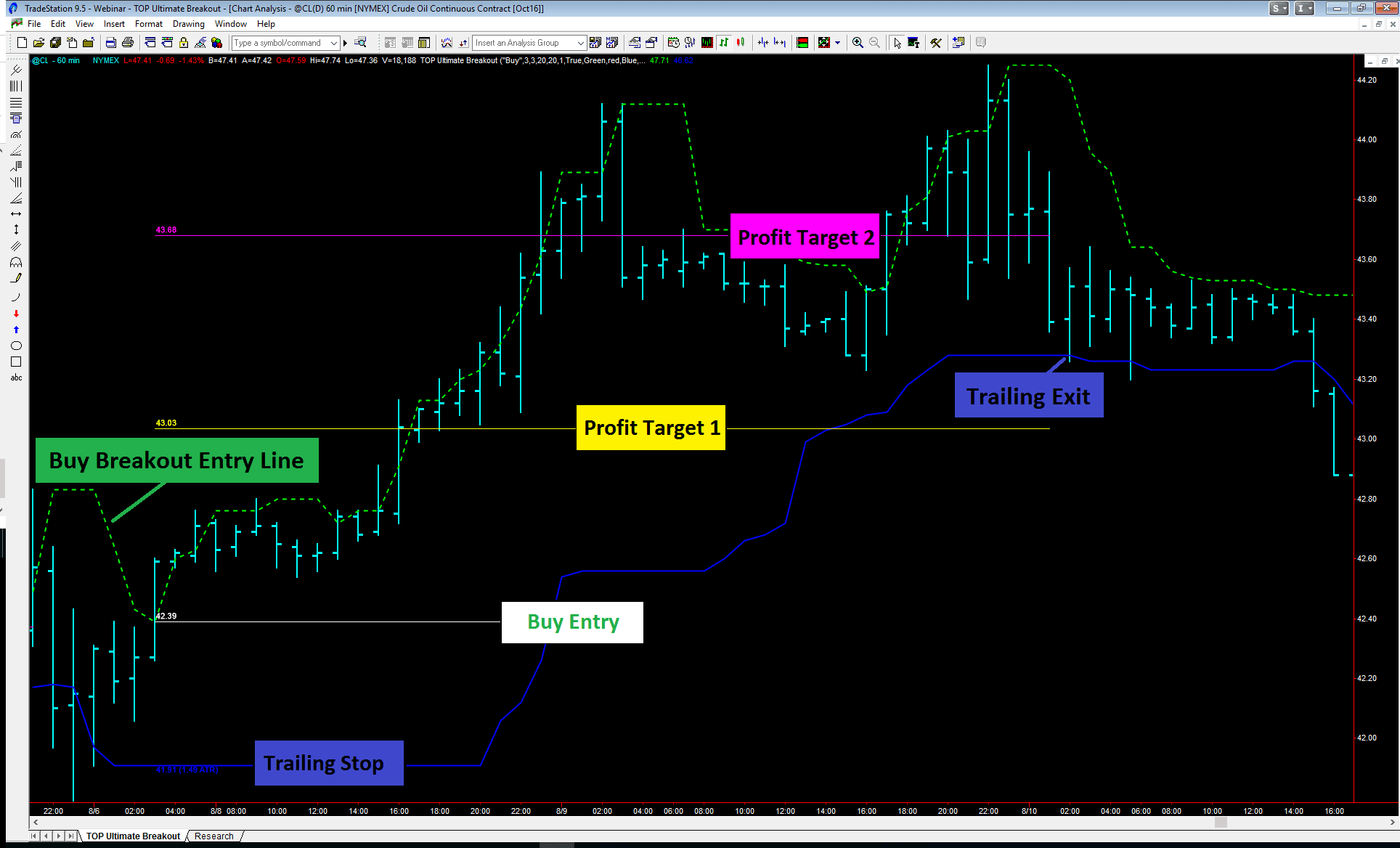 TOP Ultimate Breakout �?[Cost $995]- For FREE