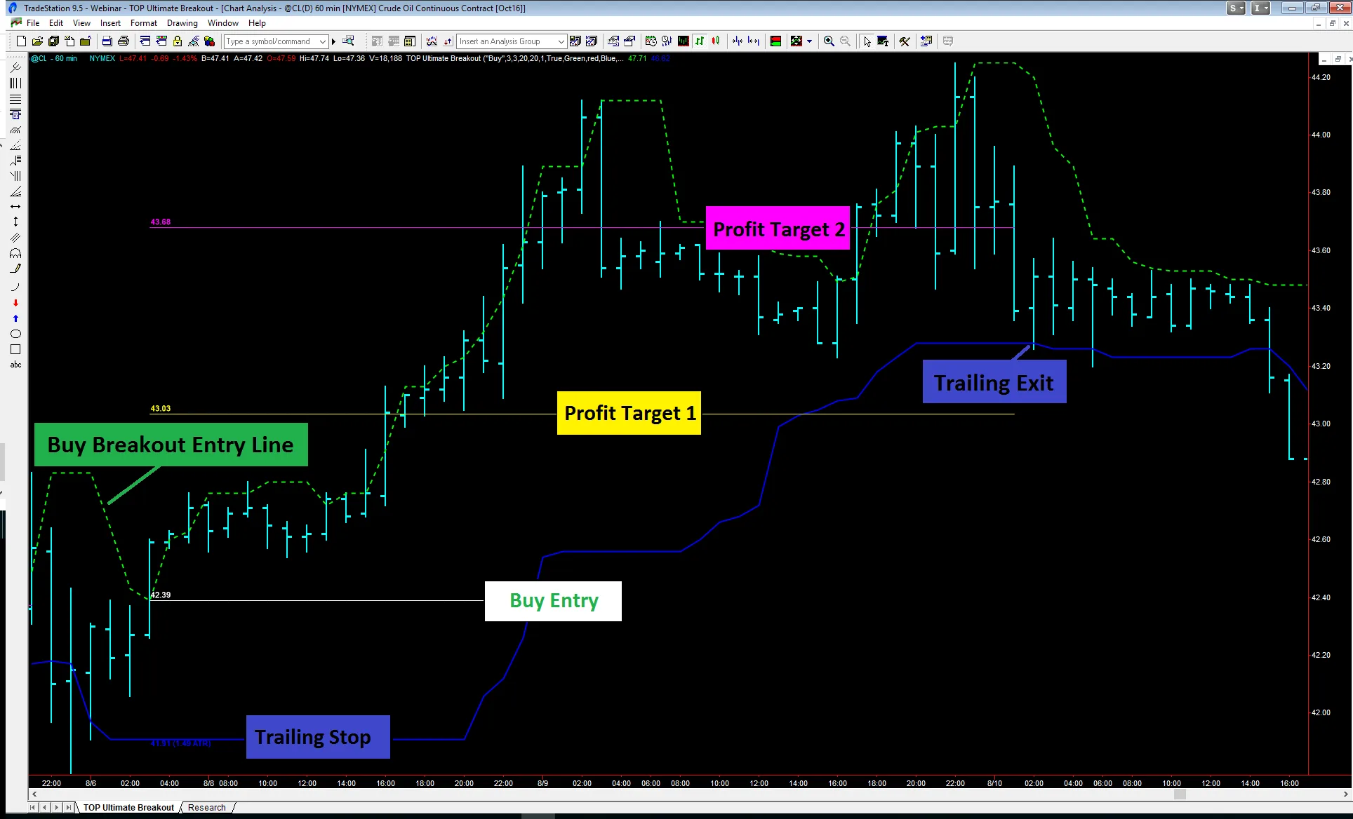 TOP Ultimate Breakout �?[Cost $995]- For FREE