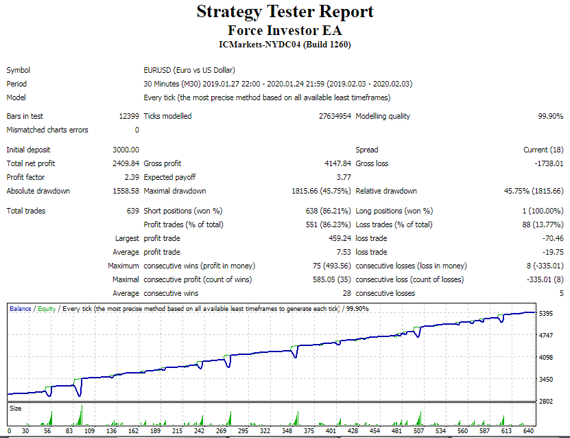 Force Investor EA �?[Cost $40]- For FREE