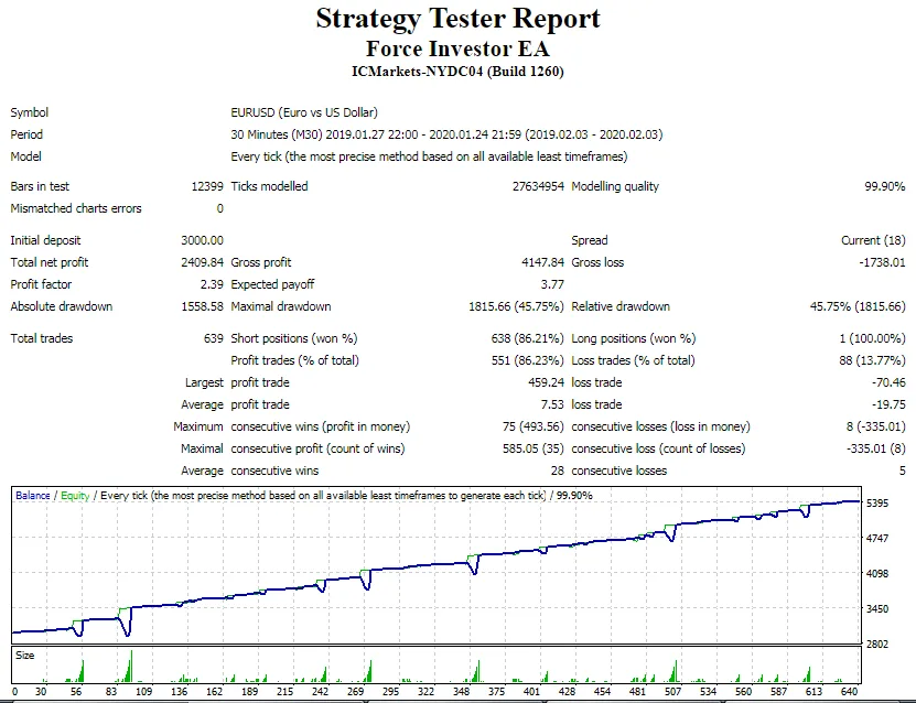Force Investor EA �?[Cost $40]- For FREE