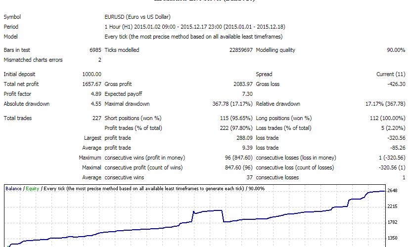 Force Titanium EA �?[Cost $30]- For FREE