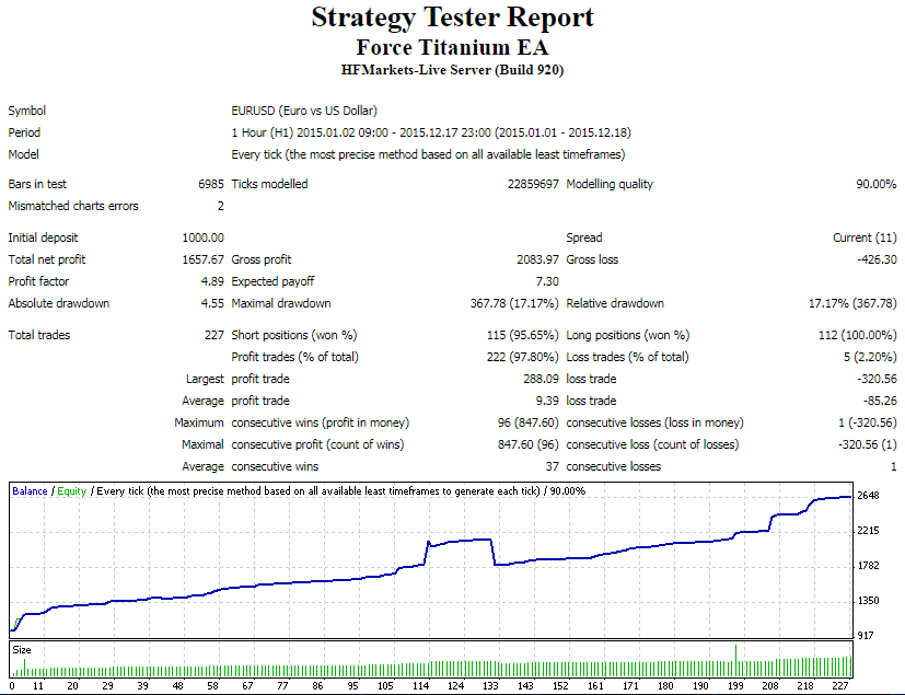 Force Titanium EA �?[Cost $30]- For FREE