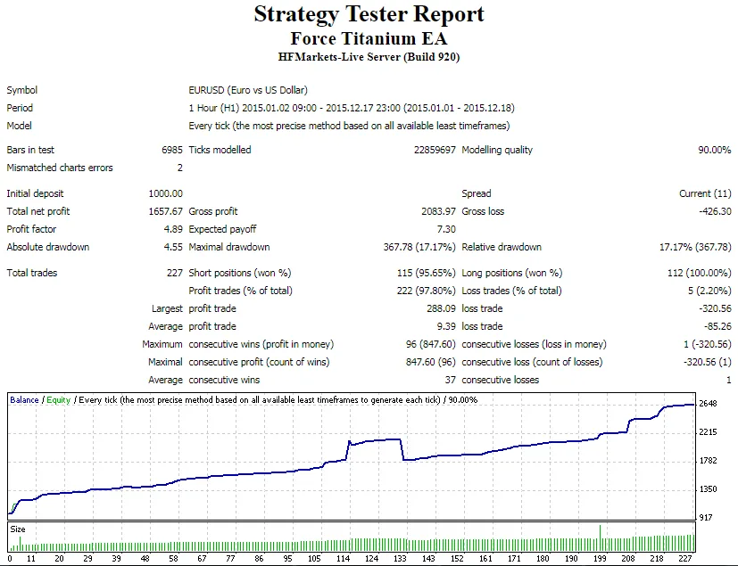 Force Titanium EA �?[Cost $30]- For FREE